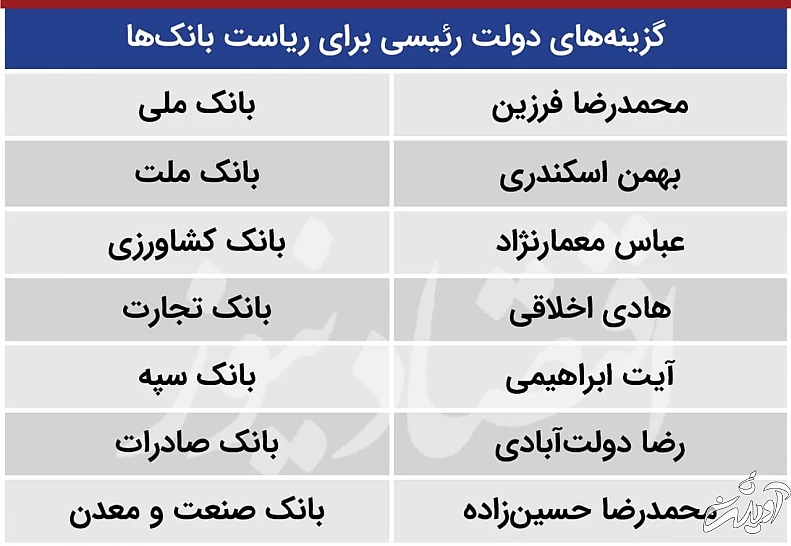 انقلاب بانکی رئیسی